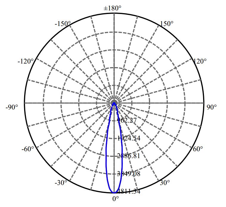 Nata Lighting Company Limited - SEOUL LUXEON CoB 1203 1676-A